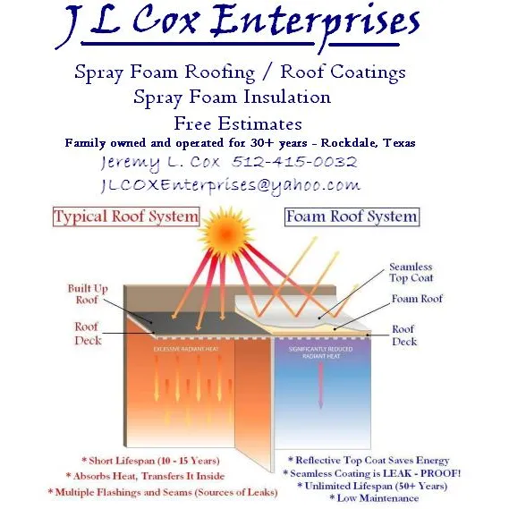 J L Cox Enterprises Picture 4