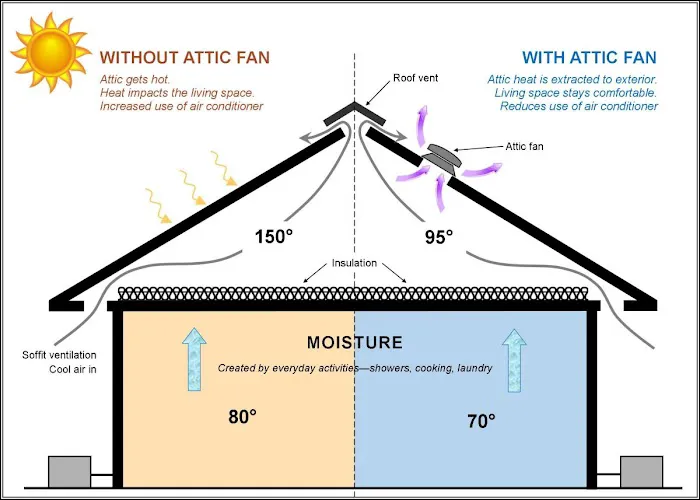 AXL Roofing Picture 8
