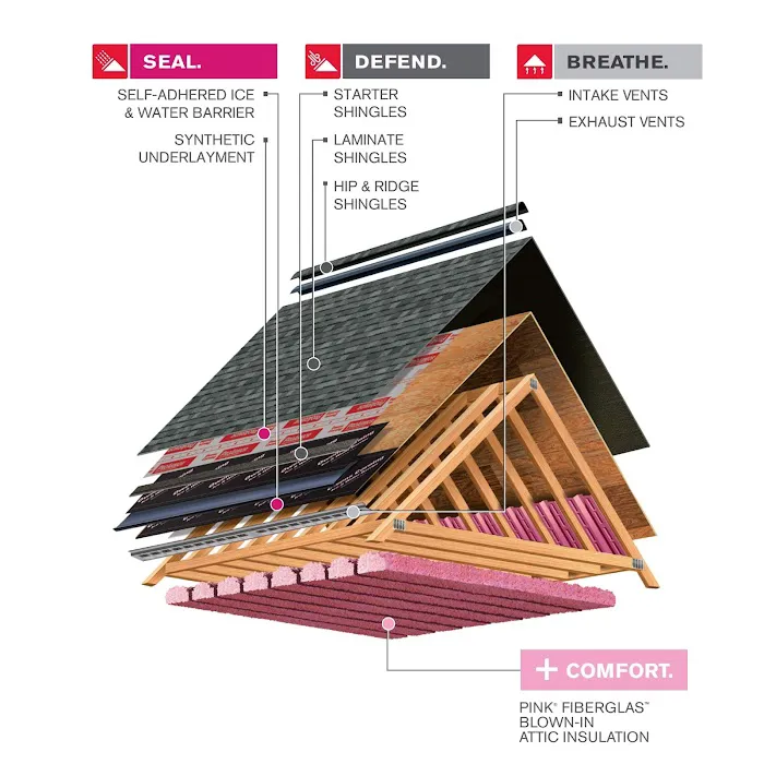 Capstone Roofing & Construction Picture 7