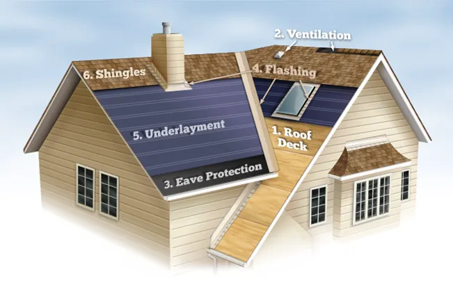 Linnert Roofing Inc Picture 2