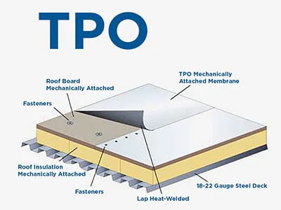 Commercial Roofing Concepts, Inc. Picture 6