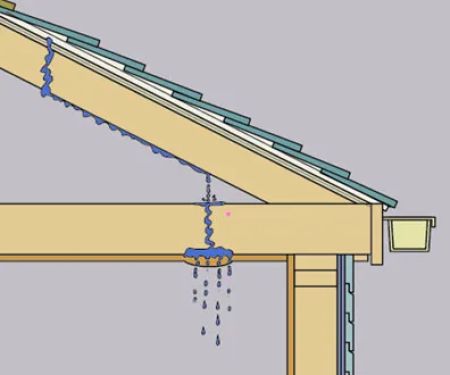 Atkins Roofing, Best Orange County Roofing Contractor