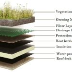 Garden Roofing Southern California