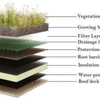 Garden Roofing Southern California ico