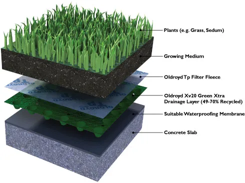Garden Roofing Southern California Picture 2