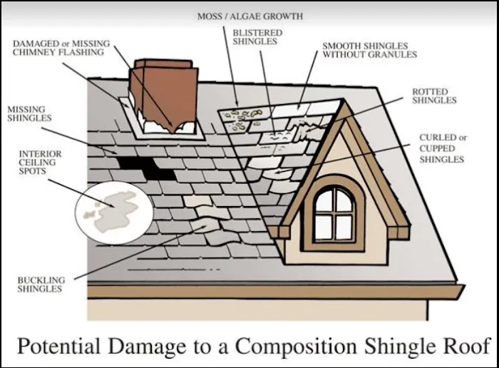 Safe & Sound Roofing & Solar Picture 3