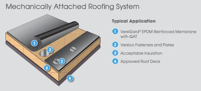 Vital Assets Waterproofing Solutions Picture 4