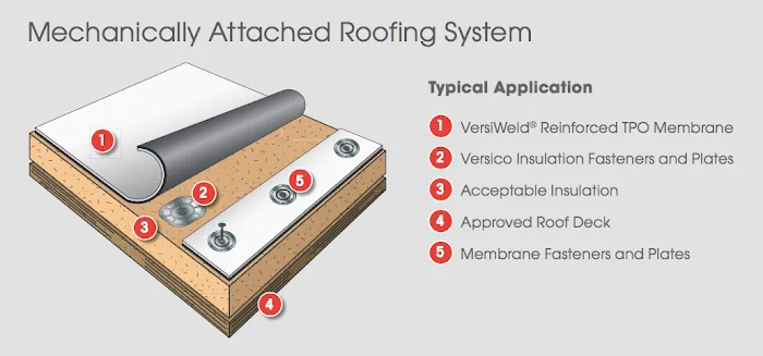 Vital Assets Waterproofing Solutions Picture 5