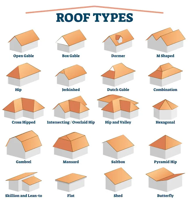 Roofing. Dgc LLC company Picture 6