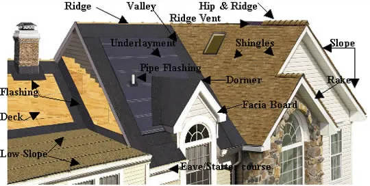 Competitive Roofing Picture 1