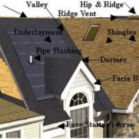 Competitive Roofing ico