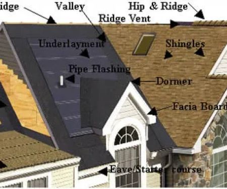 Competitive Roofing