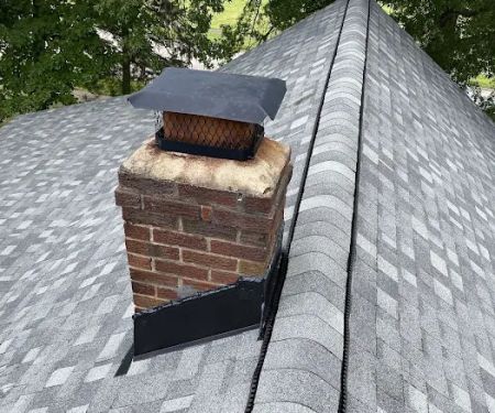 Innovative Solutions Contracting Llc