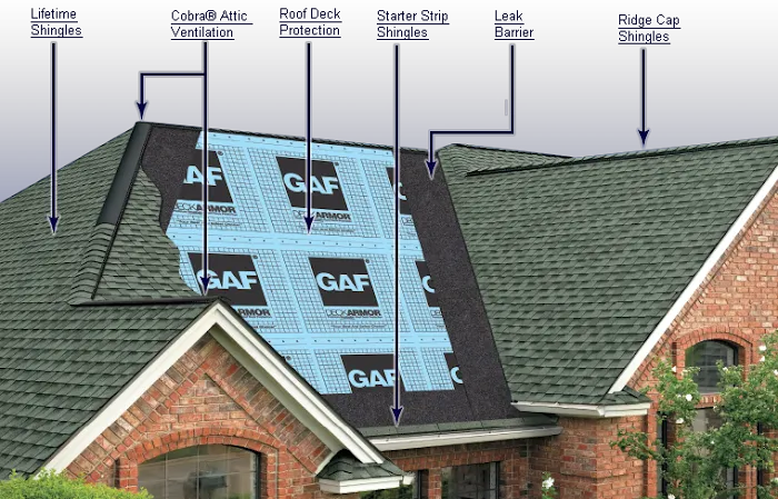 PREMIER Exteriors Picture 9